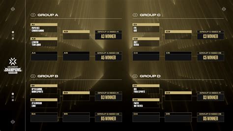 finals standings|valorant champions 2024 standings.